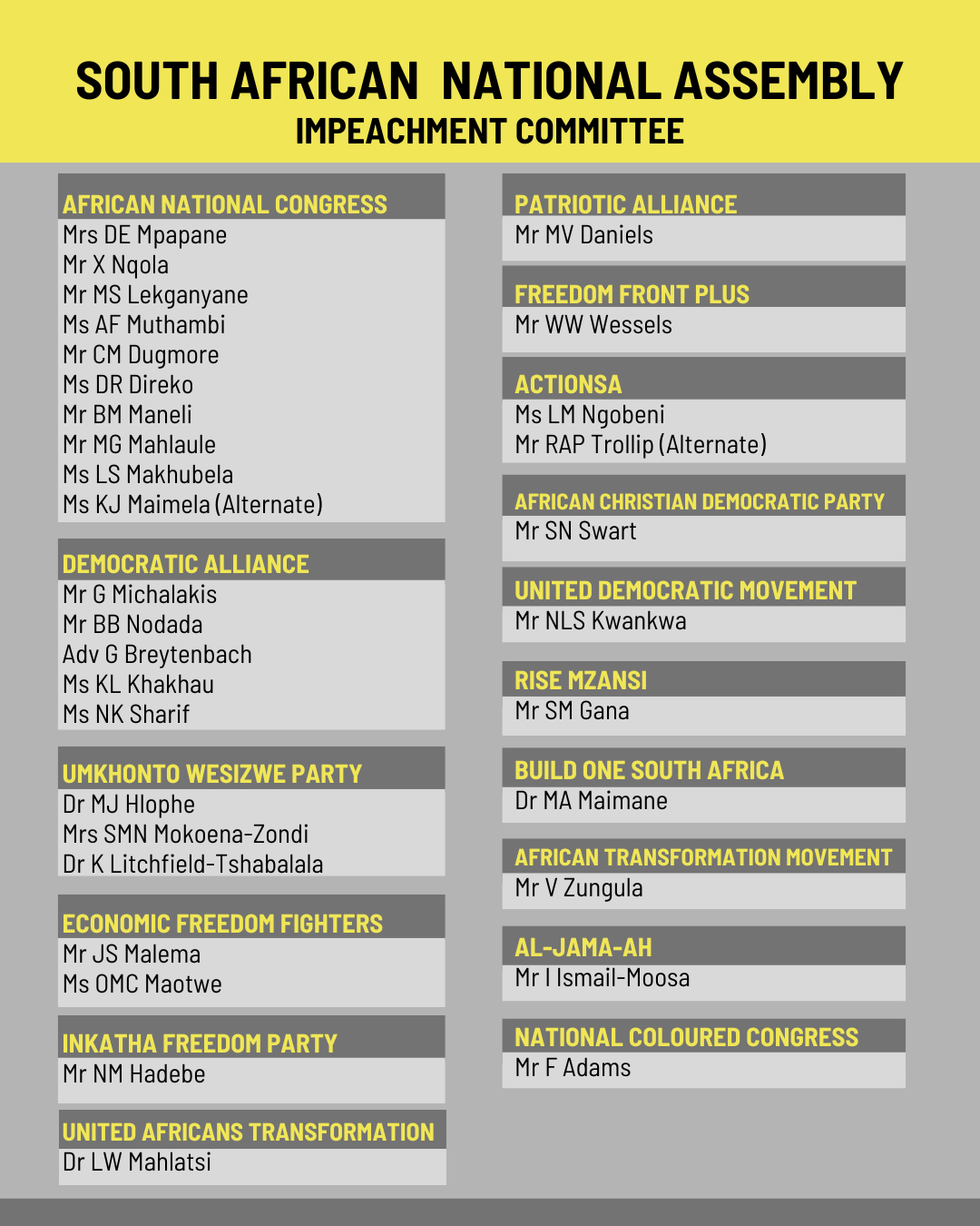 List of Members of Parliament appointed to the committee for possible impeachment proceedings against President Cyril Ramaphosa, published on May 25, 2026. /CGTN Africa