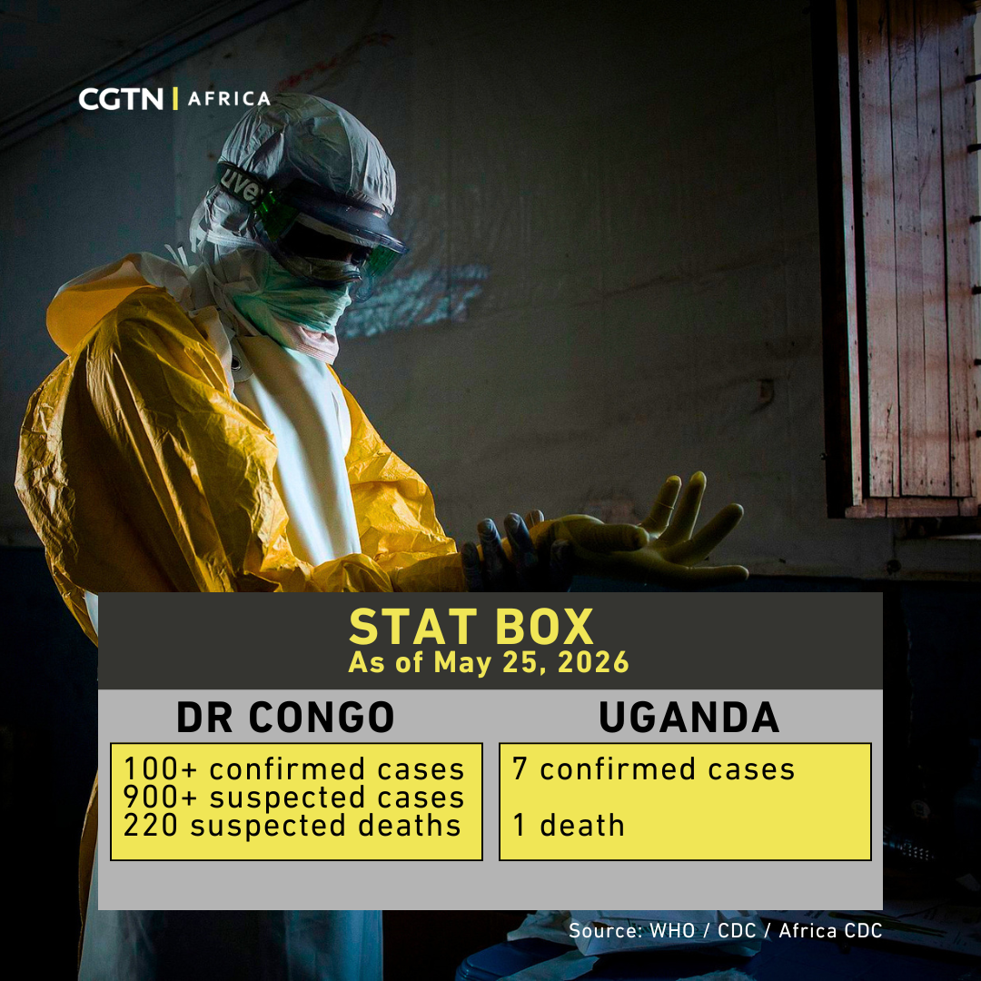 The ABCs of Ebola: facts, figures, and prevention strategies