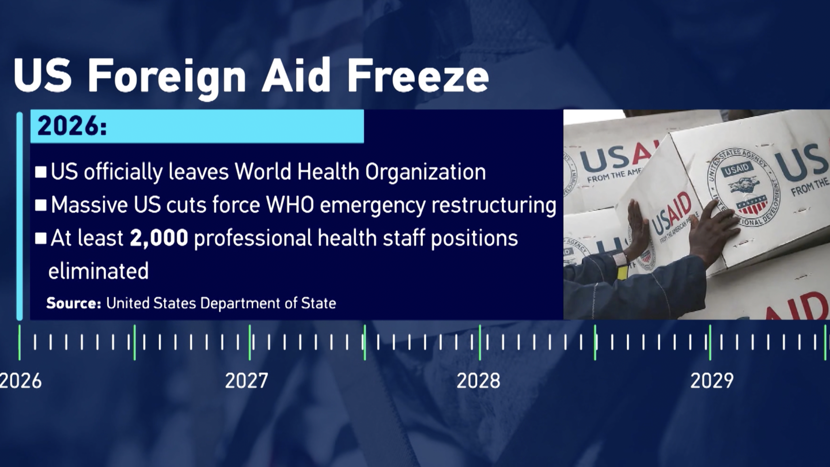 A screen grab of  the US foreign aid freeze timelines. /CGTN