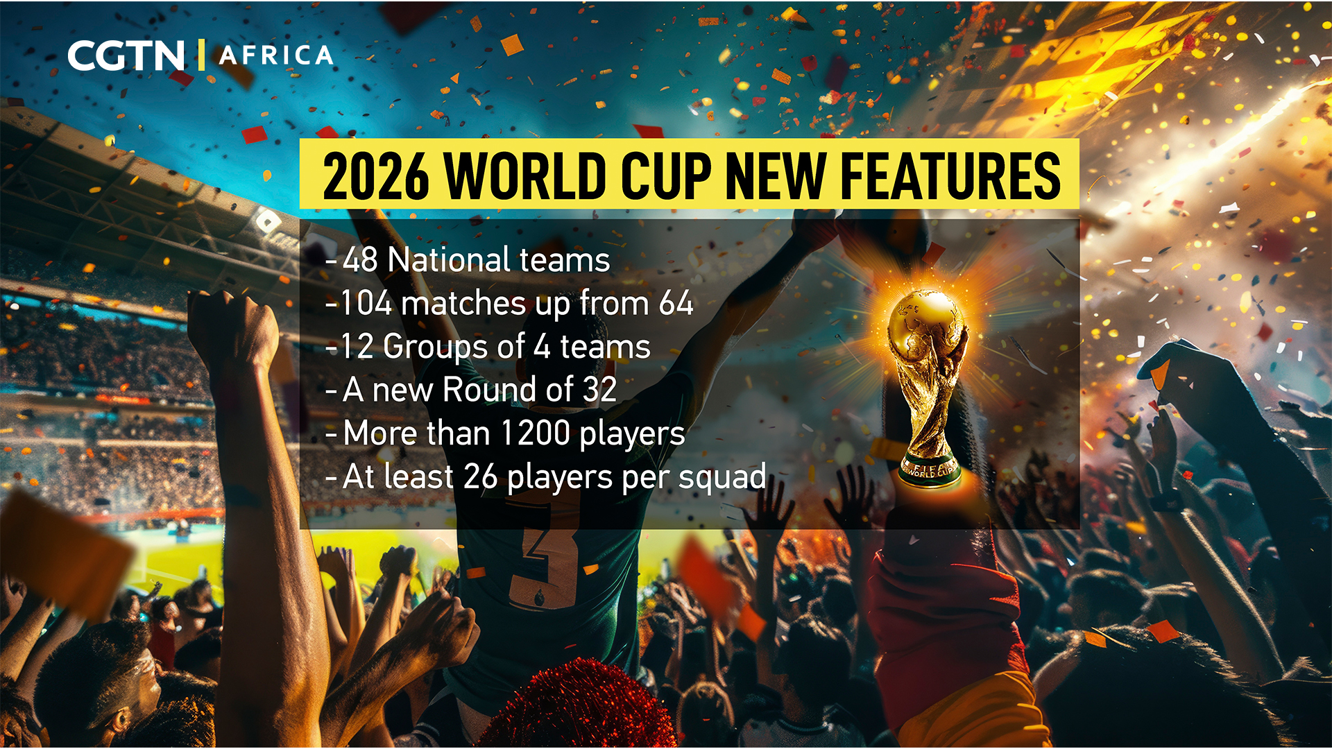 2026 World Cup in numbers: Morocco stands alone for Africa