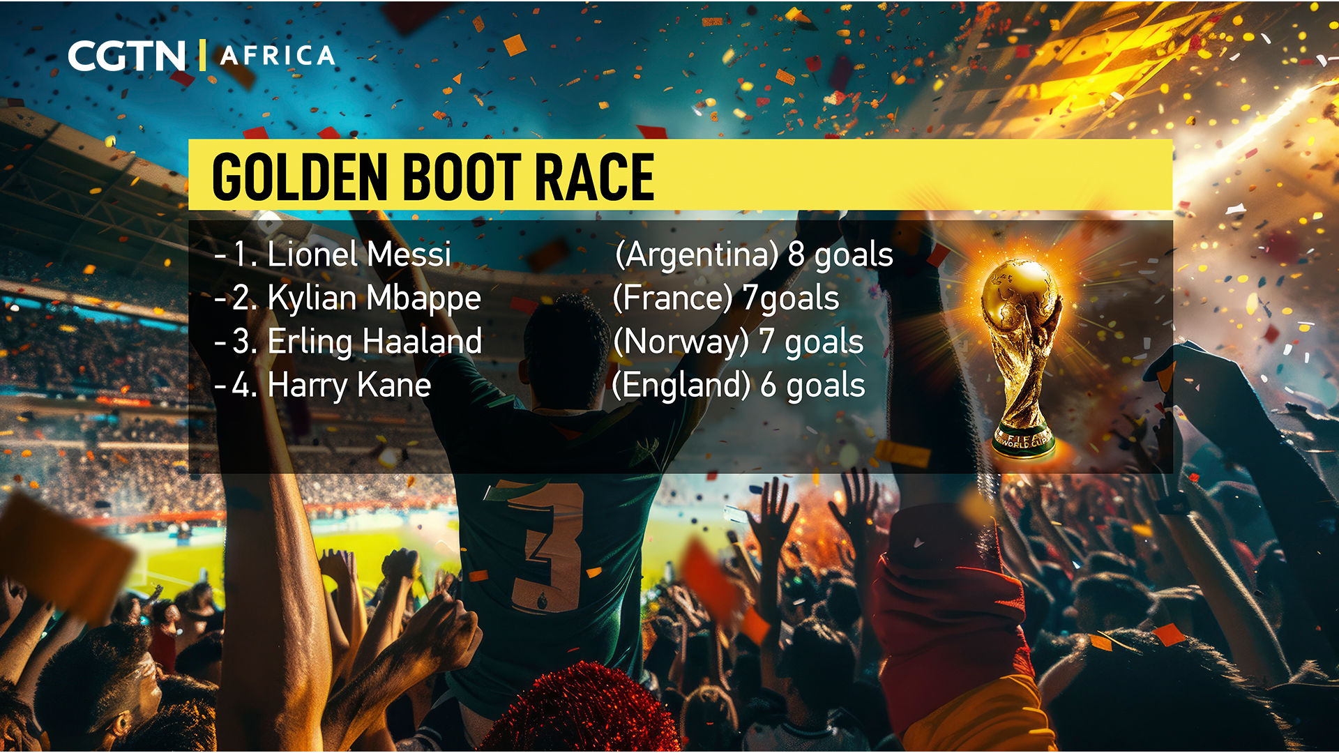 2026 World Cup in numbers: Morocco stands alone for Africa